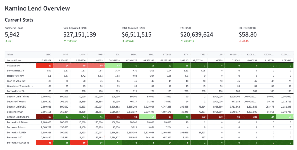 kamino finance risk dashboard overview